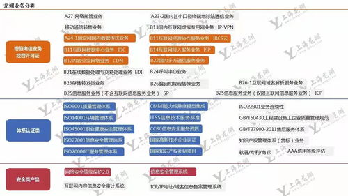 基礎電信業務許可證與增值電信業務許可證分類區別解讀——聚焦第一類增值電信業務
